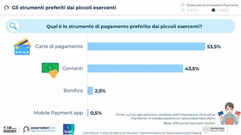 Strumenti preferiti dai piccoli esercenti