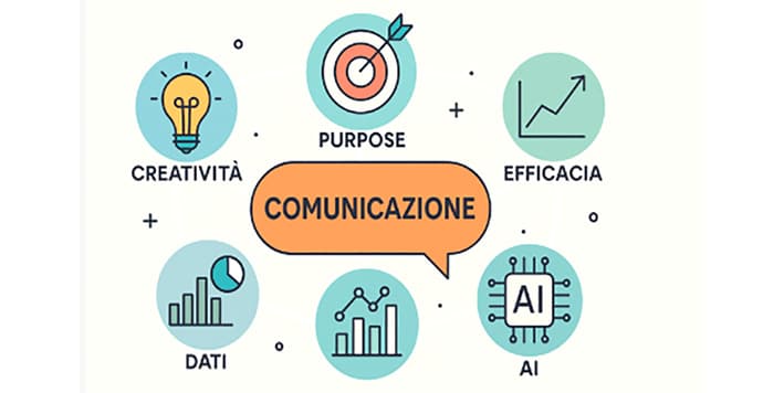 Comunicare oggi