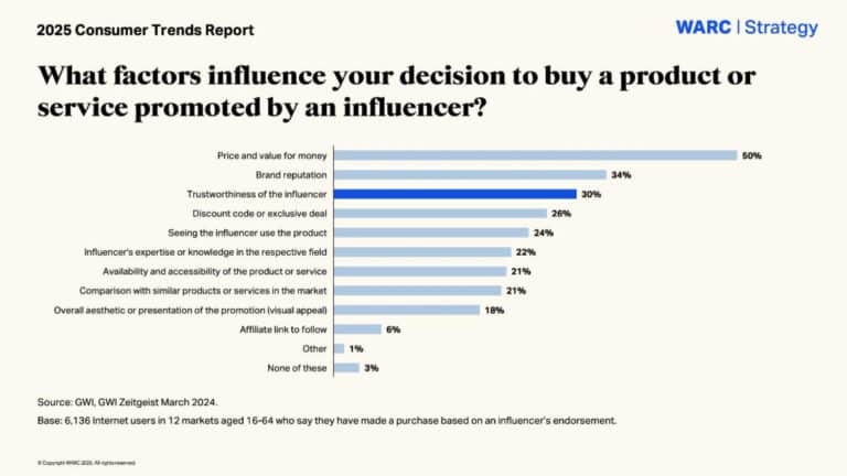 Consumer Trends 2025- factors influence promoted by influencer
